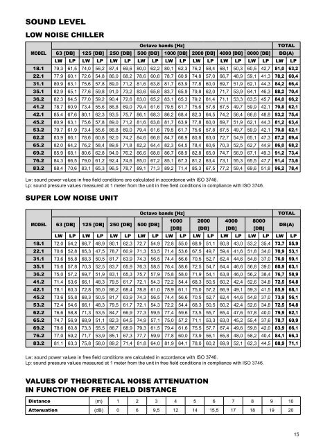 OMEGA V ECHOS WC TC.pdf - Industrial Air