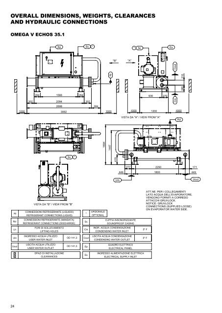 OMEGA V ECHOS WC TC.pdf - Industrial Air