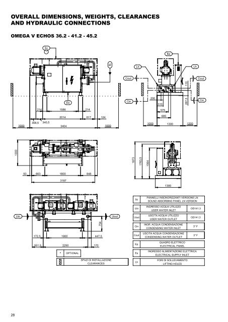 OMEGA V ECHOS WC TC.pdf - Industrial Air