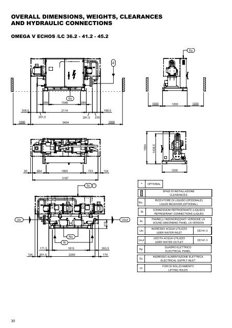 OMEGA V ECHOS WC TC.pdf - Industrial Air