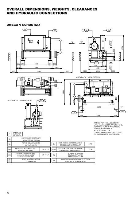 OMEGA V ECHOS WC TC.pdf - Industrial Air