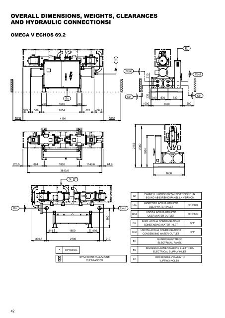 OMEGA V ECHOS WC TC.pdf - Industrial Air