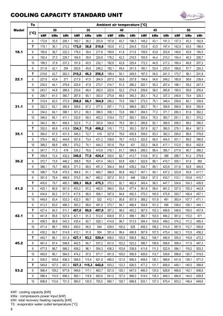 OMEGA V ECHOS WC TC.pdf - Industrial Air