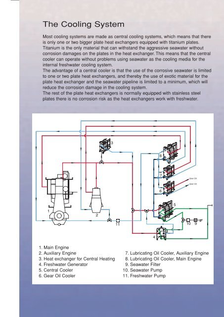 Plate Heat Exchangers for Marine Applications - Gulf Sondex