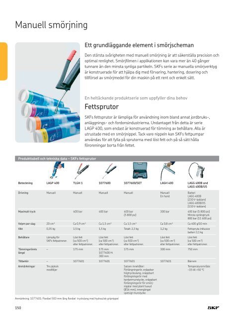 SKFs underhålls- och smörjprodukter - SKF.com