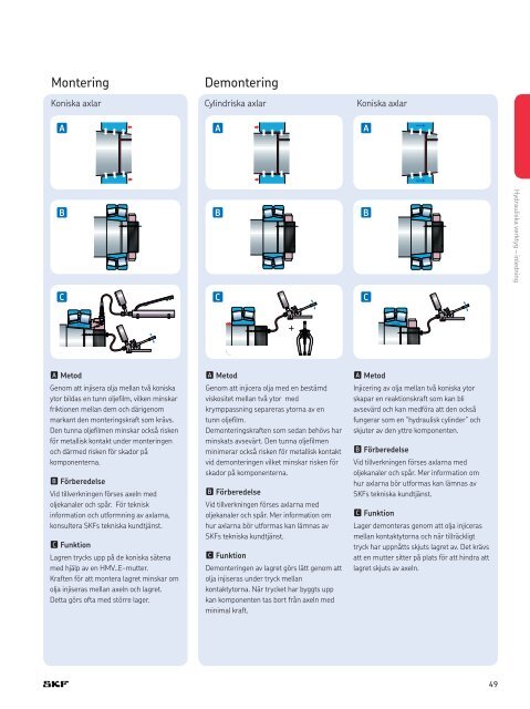 SKFs underhålls- och smörjprodukter - SKF.com