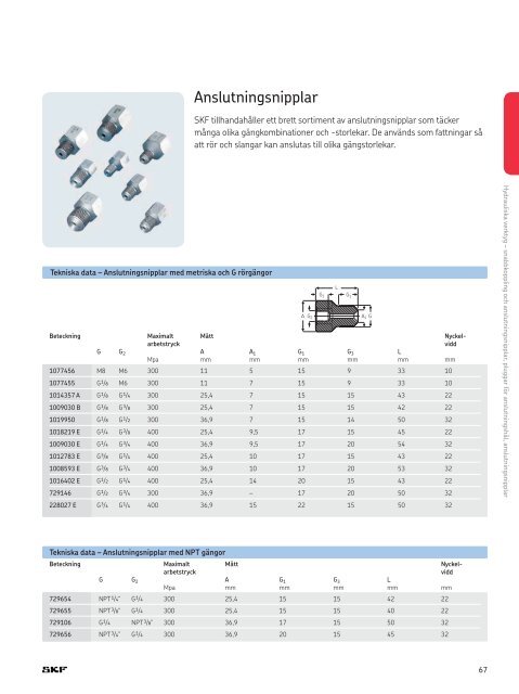 SKFs underhålls- och smörjprodukter - SKF.com