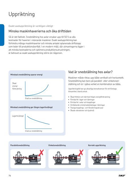 SKFs underhålls- och smörjprodukter - SKF.com