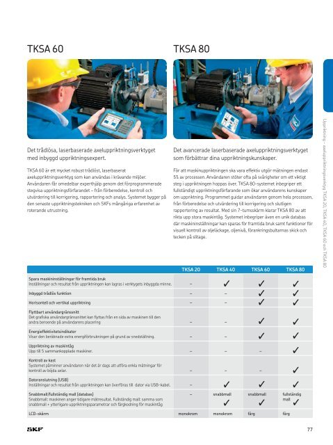 SKFs underhålls- och smörjprodukter - SKF.com