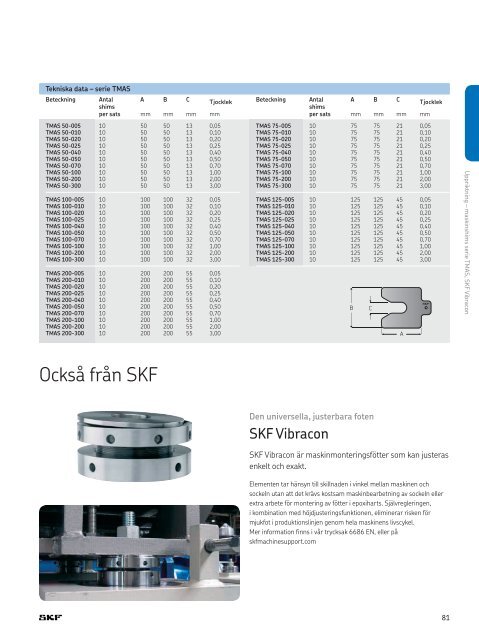 SKFs underhålls- och smörjprodukter - SKF.com