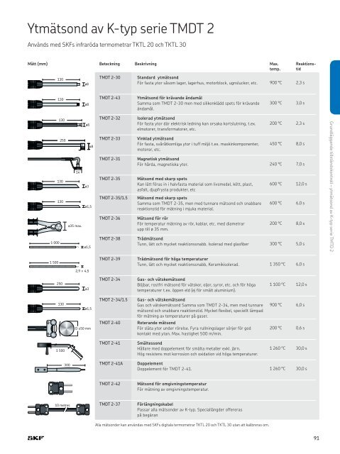 SKFs underhålls- och smörjprodukter - SKF.com