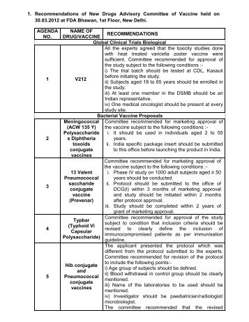 1. Recommendations of New Drugs Advisory Committee of Vaccine ...