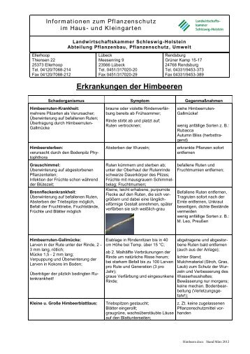 Himbeere - Krankheiten und Schädlinge - Landwirtschaftskammer ...