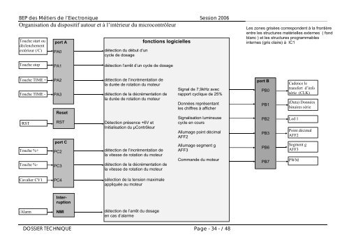 Annexes techniques