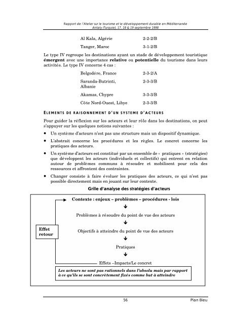 MEDITERRANEAN ACTION PLAN