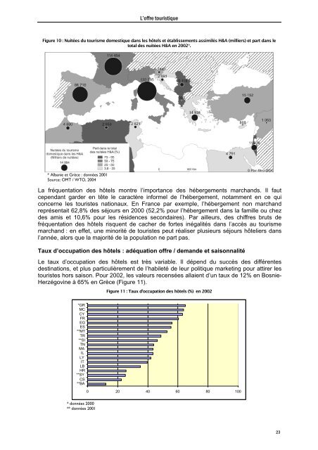 dossier sur le tourisme et le développement durable