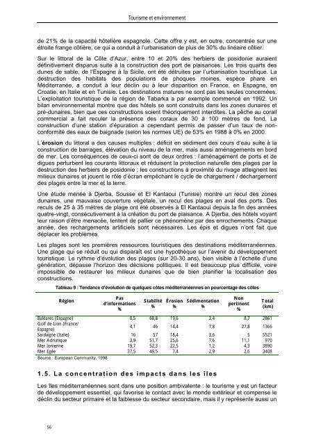 dossier sur le tourisme et le développement durable