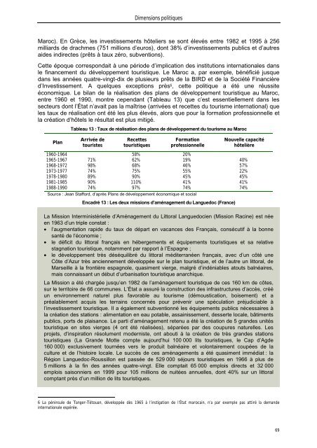 dossier sur le tourisme et le développement durable