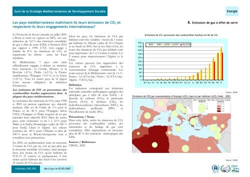 Mediterranean Action Plan