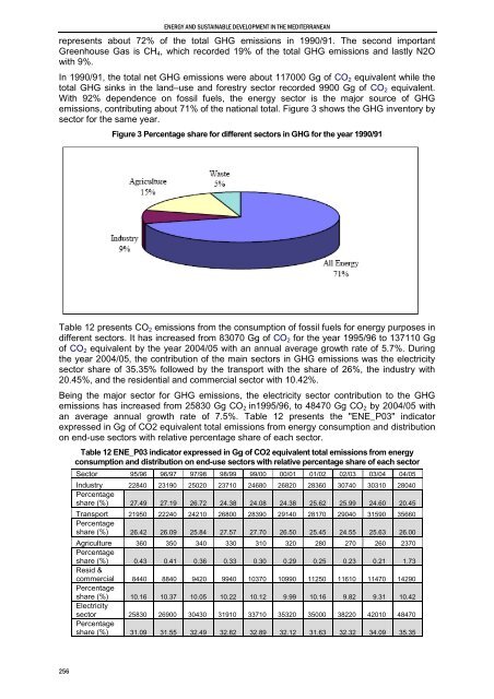 Mediterranean Action Plan