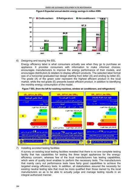 Mediterranean Action Plan