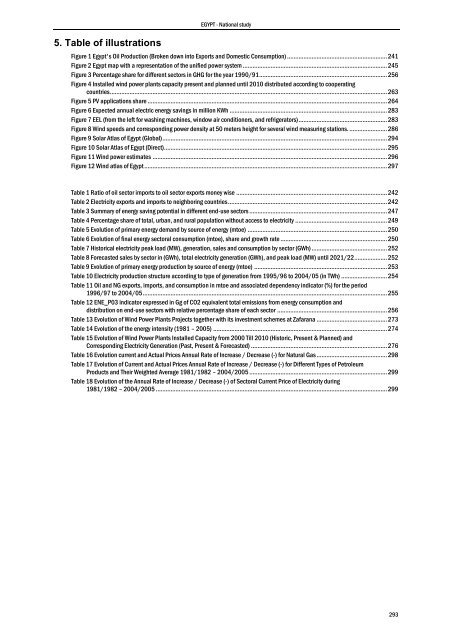 Mediterranean Action Plan