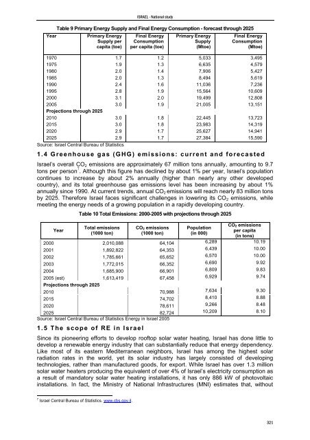 Mediterranean Action Plan