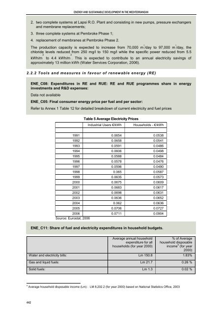 Mediterranean Action Plan