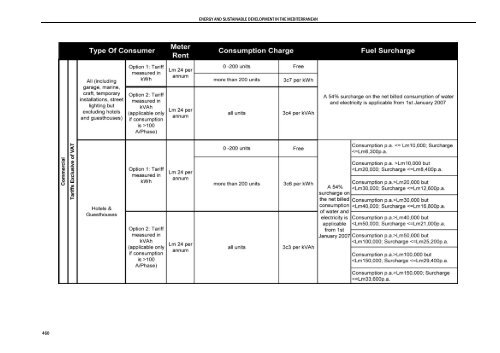 Mediterranean Action Plan