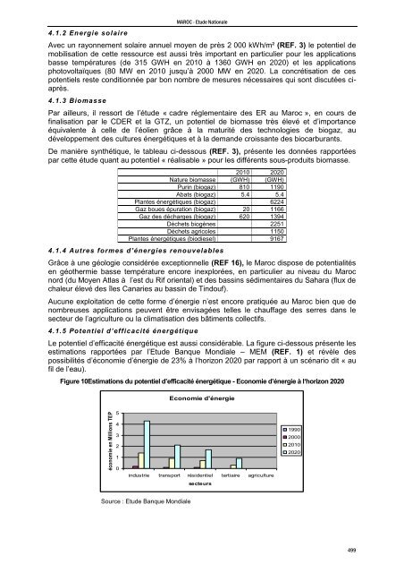 Mediterranean Action Plan