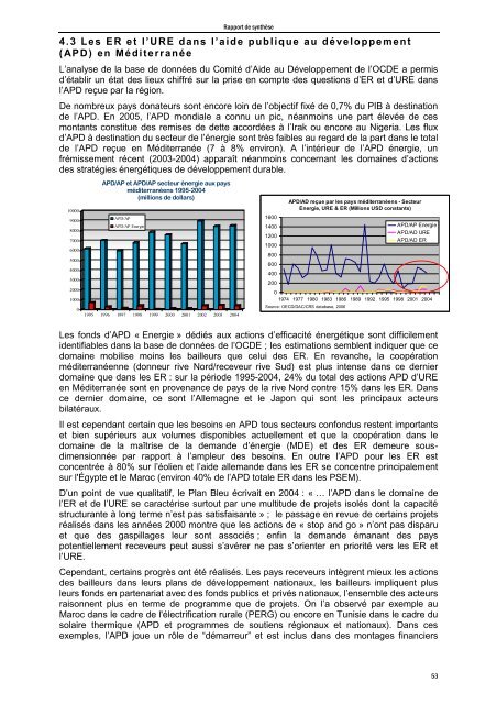 Mediterranean Action Plan