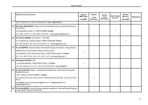 Mediterranean Action Plan