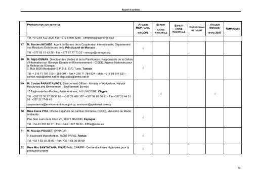 Mediterranean Action Plan