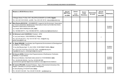 Mediterranean Action Plan