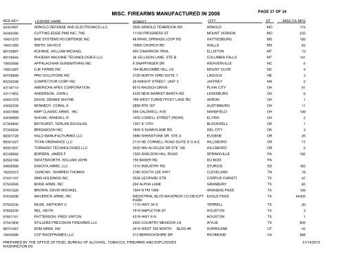 2008 AFMER Report - Dan Wesson Collector's Association