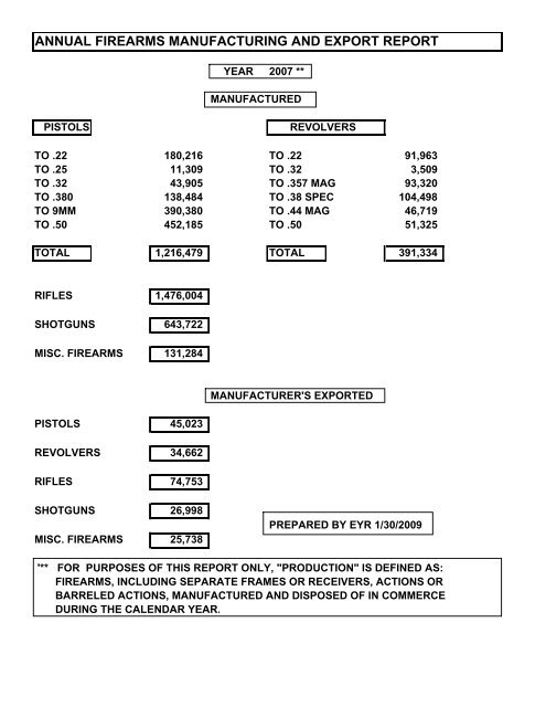 2007 AFMER Report