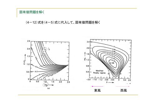 順圧不安定（Barotropic Instability）につい