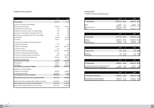 Jahresbericht 2011