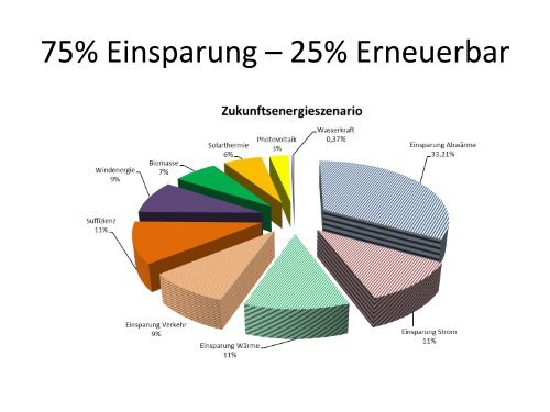 Ökologischer Fußabdruck