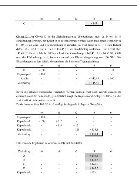 vollständiger Finanzplan (Modul 6)