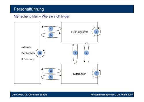 Grundlagen des Personalmanagements - Lehrstuhl von Prof. Dr ...