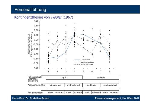 Grundlagen des Personalmanagements - Lehrstuhl von Prof. Dr ...