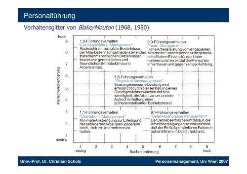 Grundlagen des Personalmanagements - Lehrstuhl von Prof. Dr ...