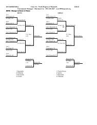 Class 4A - North Region at Maumelle Tournament Manager ...