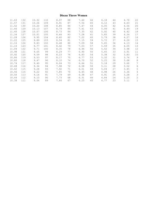 GIRLS HEPTATHLON - Arkansas Activities Association