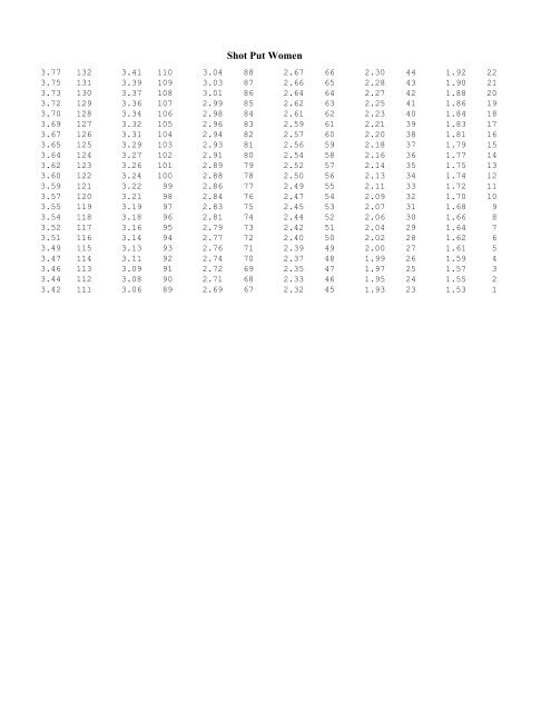 GIRLS HEPTATHLON - Arkansas Activities Association