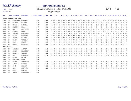 Team Roster