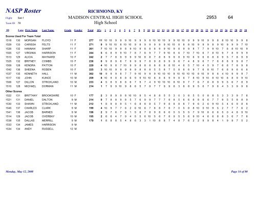 Team Roster