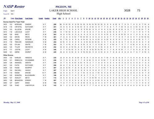 Team Roster