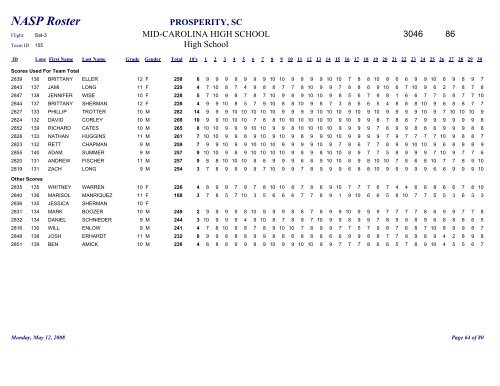 Team Roster